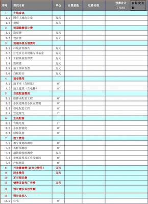 房地产开发成本估算一览表