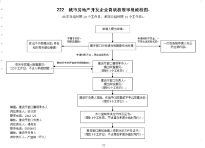 城市房地产开发企业资质核准审批流程图